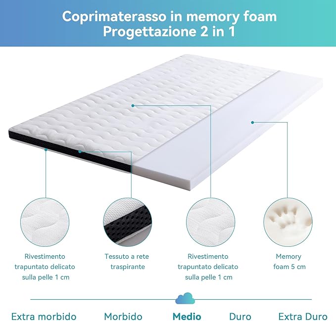 Topper materasso durevole